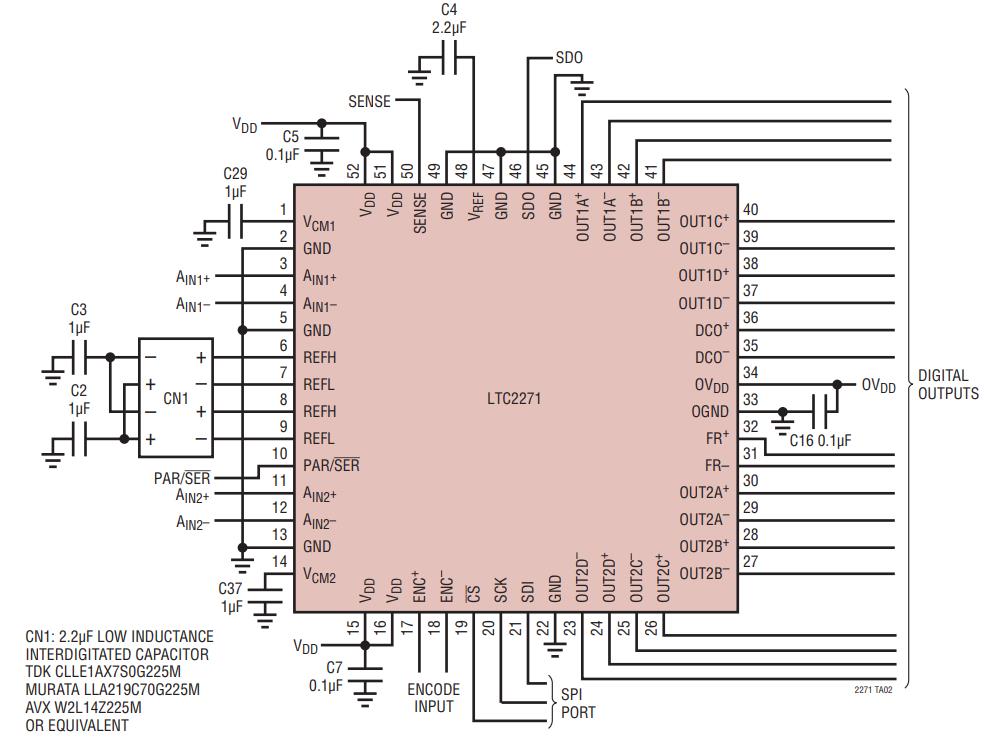 LTC2271IUKG PBF